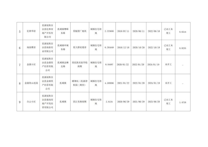 乳源瑤族自治縣存量住宅用地信息（2021年第三季度）(1)_02.jpg