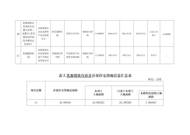 乳源瑤族自治縣存量住宅用地信息（2021年第三季度）(1)_03.jpg