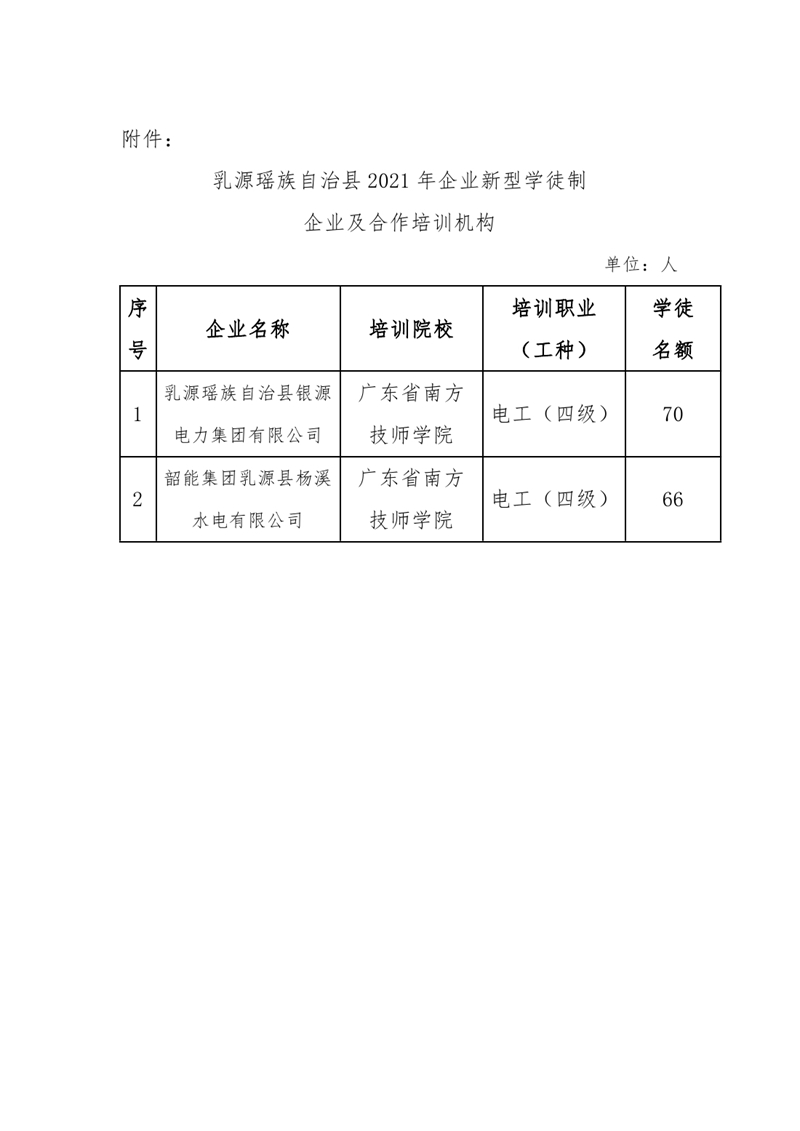 乳源瑤族自治縣2021年企業(yè)新型學徒制及合作培訓機構名單公示（銀源、楊溪）0001.jpg