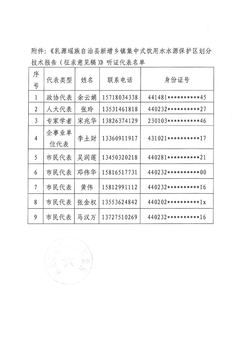 乳源瑤族自治縣新增鄉(xiāng)鎮(zhèn)集中式飲用水水源保護區(qū)劃分技術報告聽證會參加人員名單公告0001.jpg