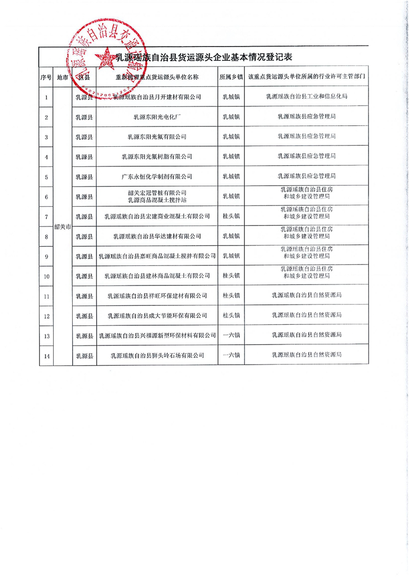 信息公開(kāi)表（交通運(yùn)輸局）0002.jpg