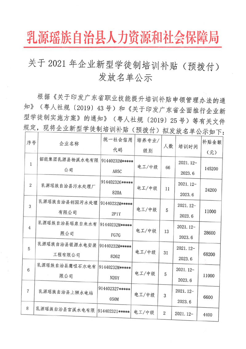 銀源、楊溪預撥付補貼公示0000.jpg