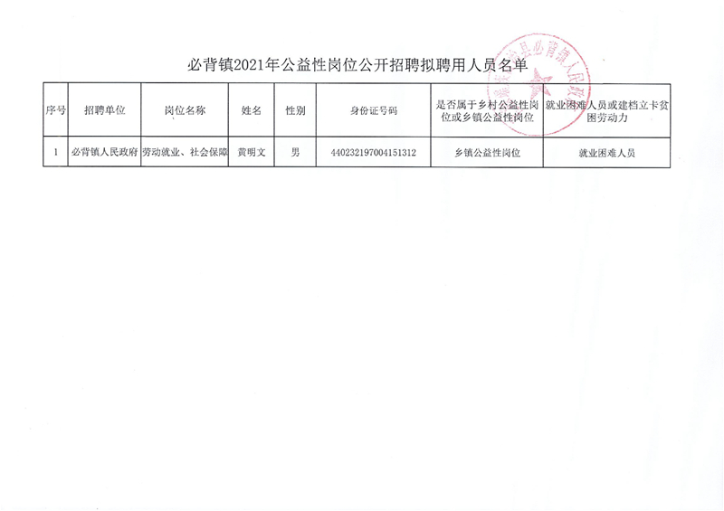 必背鎮(zhèn)招聘公示0001.jpg