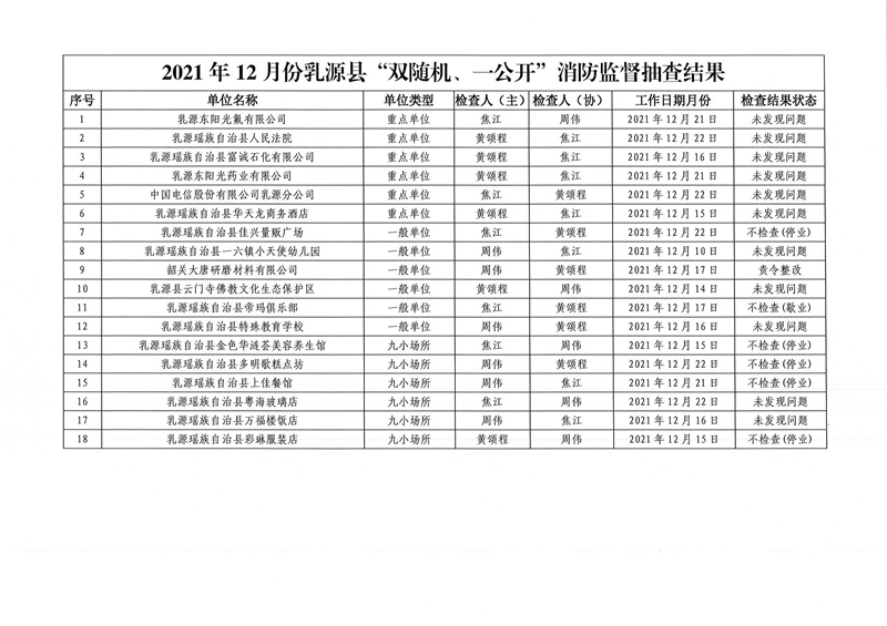 乳源瑤族自治縣消防救援大隊關(guān)于2021年12月份“雙隨機、一公開”消防監(jiān)督抽查結(jié)果的公告2.jpg