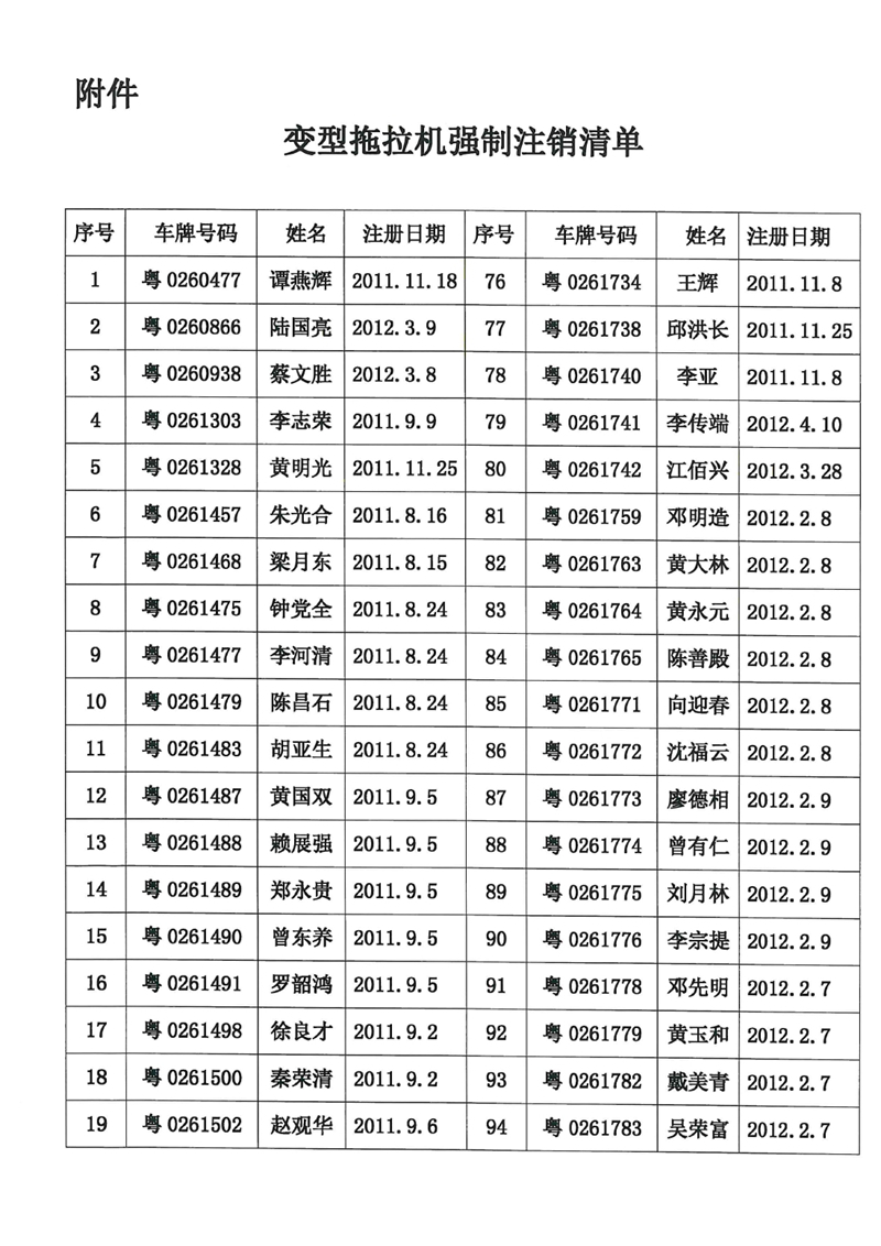 關(guān)于我縣變型拖拉機(jī)強(qiáng)制注銷(xiāo)的公告0001.jpg