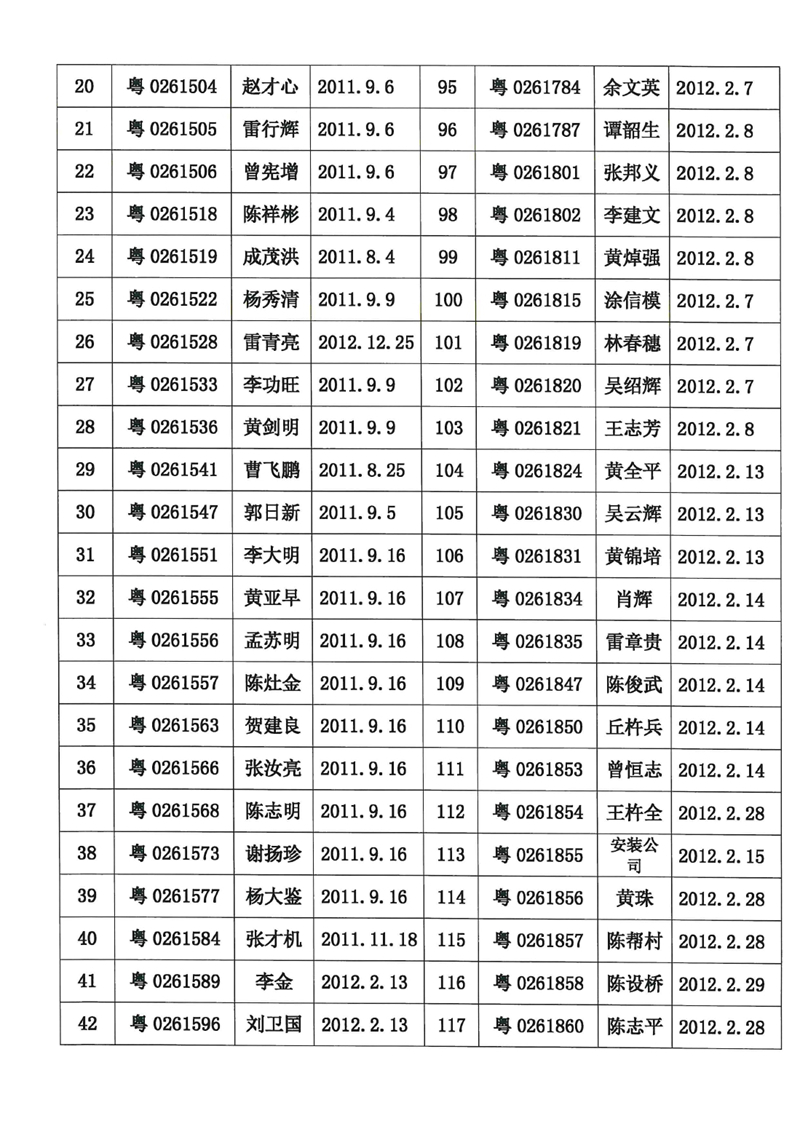 關(guān)于我縣變型拖拉機(jī)強(qiáng)制注銷(xiāo)的公告0002.jpg