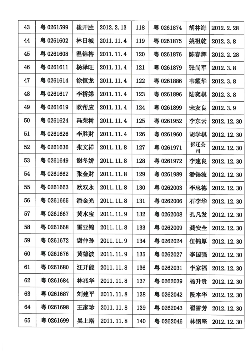 關(guān)于我縣變型拖拉機(jī)強(qiáng)制注銷(xiāo)的公告0003.jpg