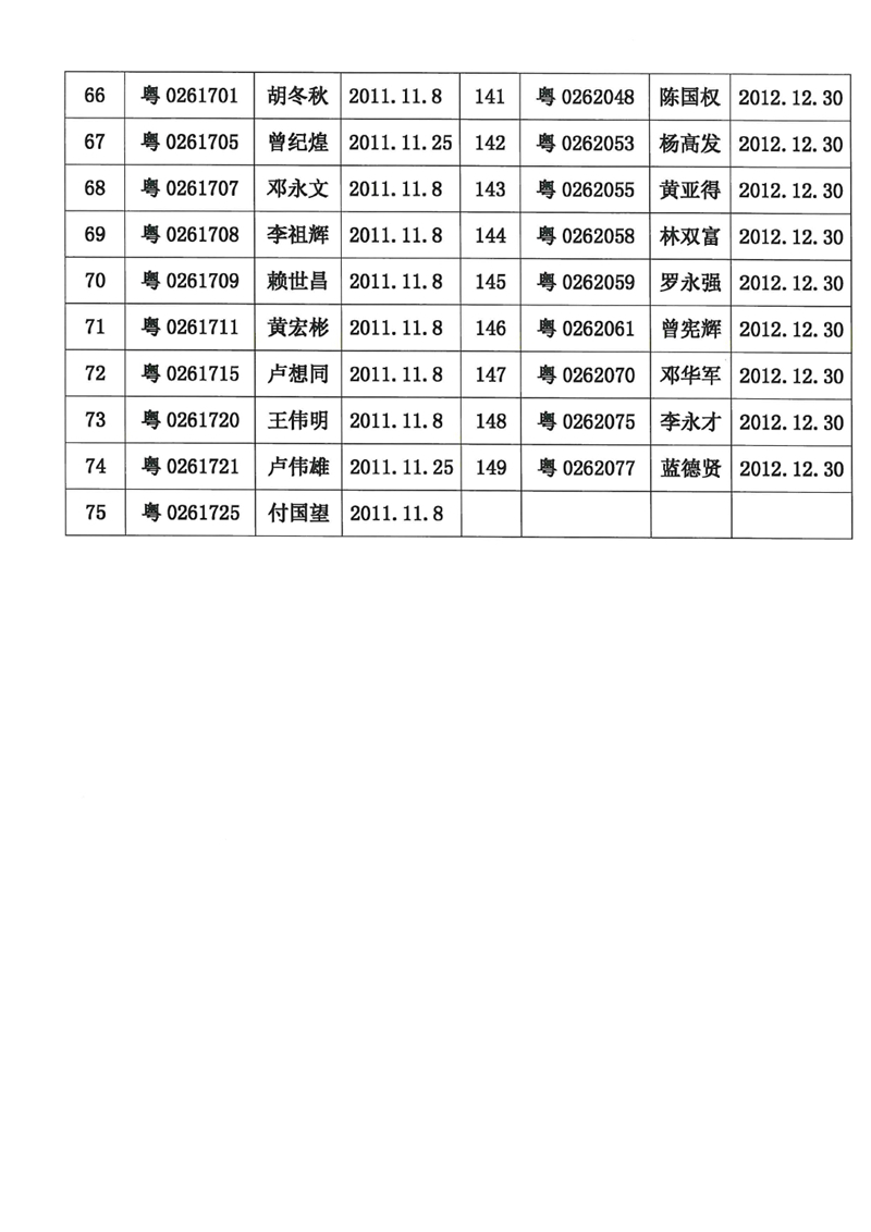 關(guān)于我縣變型拖拉機(jī)強(qiáng)制注銷(xiāo)的公告0004.jpg