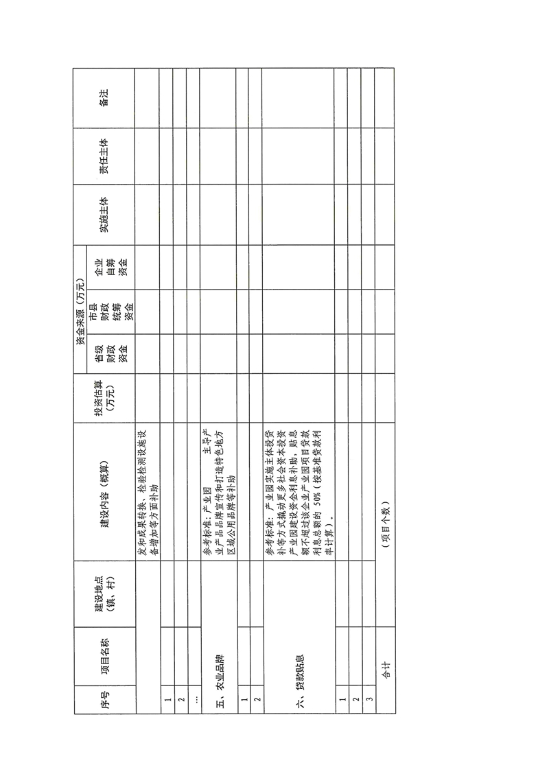 021215574944_0關(guān)于2022年乳源瑤族自治縣油茶產(chǎn)業(yè)園專項(xiàng)資金項(xiàng)目入庫申報的通知_13.Jpeg