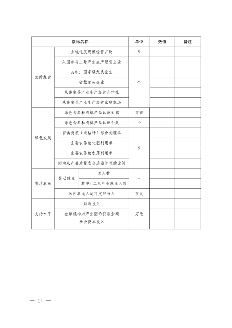 021215593080_05號發(fā)展規(guī)劃處.22頁關(guān)于組織開展廣東省2022年省級現(xiàn)代農(nóng)業(yè)產(chǎn)業(yè)園申報入庫工作的通知(1)_14.Jpeg