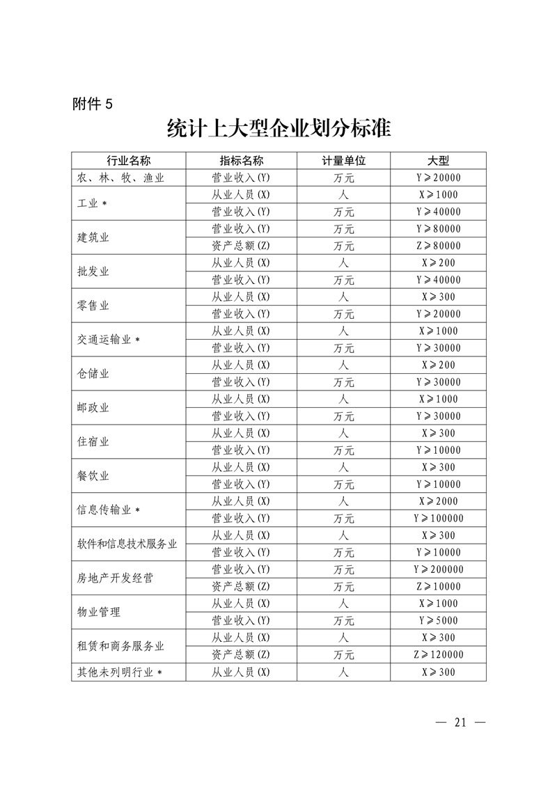 021215593080_05號發(fā)展規(guī)劃處.22頁關(guān)于組織開展廣東省2022年省級現(xiàn)代農(nóng)業(yè)產(chǎn)業(yè)園申報入庫工作的通知(1)_21.Jpeg