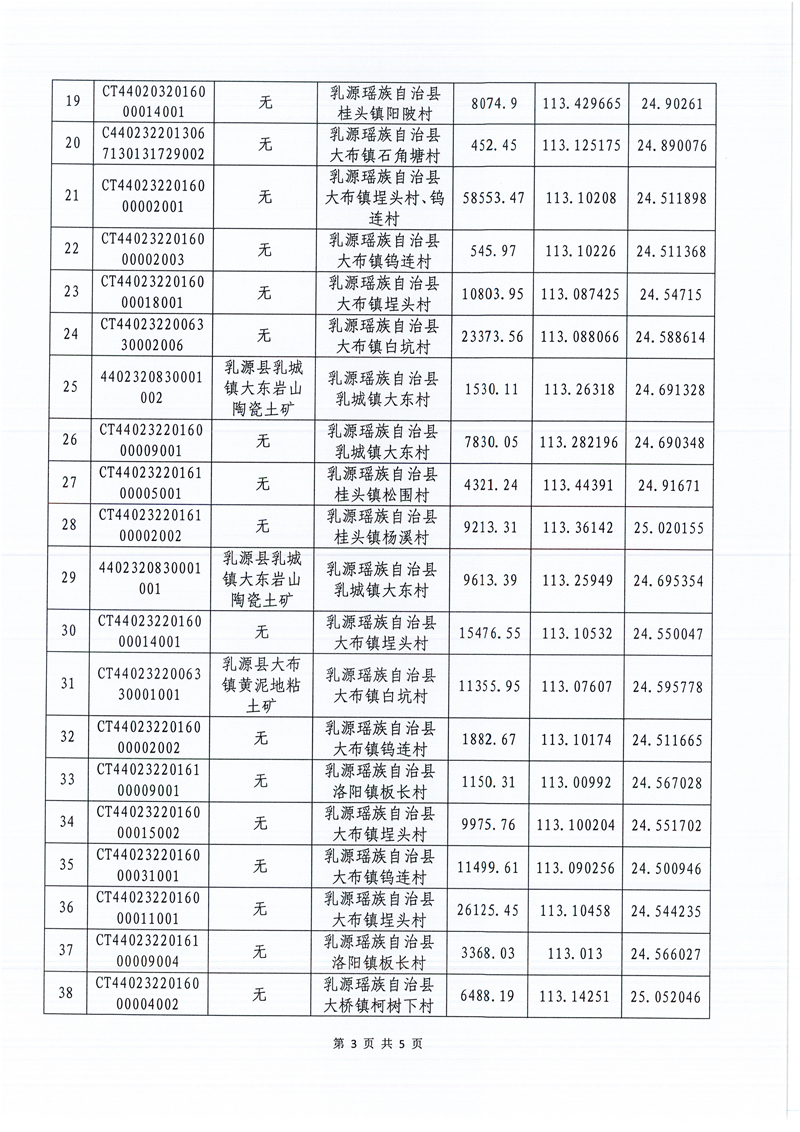 022415503885_02022.2.乳源瑤族自治縣自然資源局關(guān)于我縣第一批歷史遺留礦山核查結(jié)果認(rèn)定的公示_3.jpeg