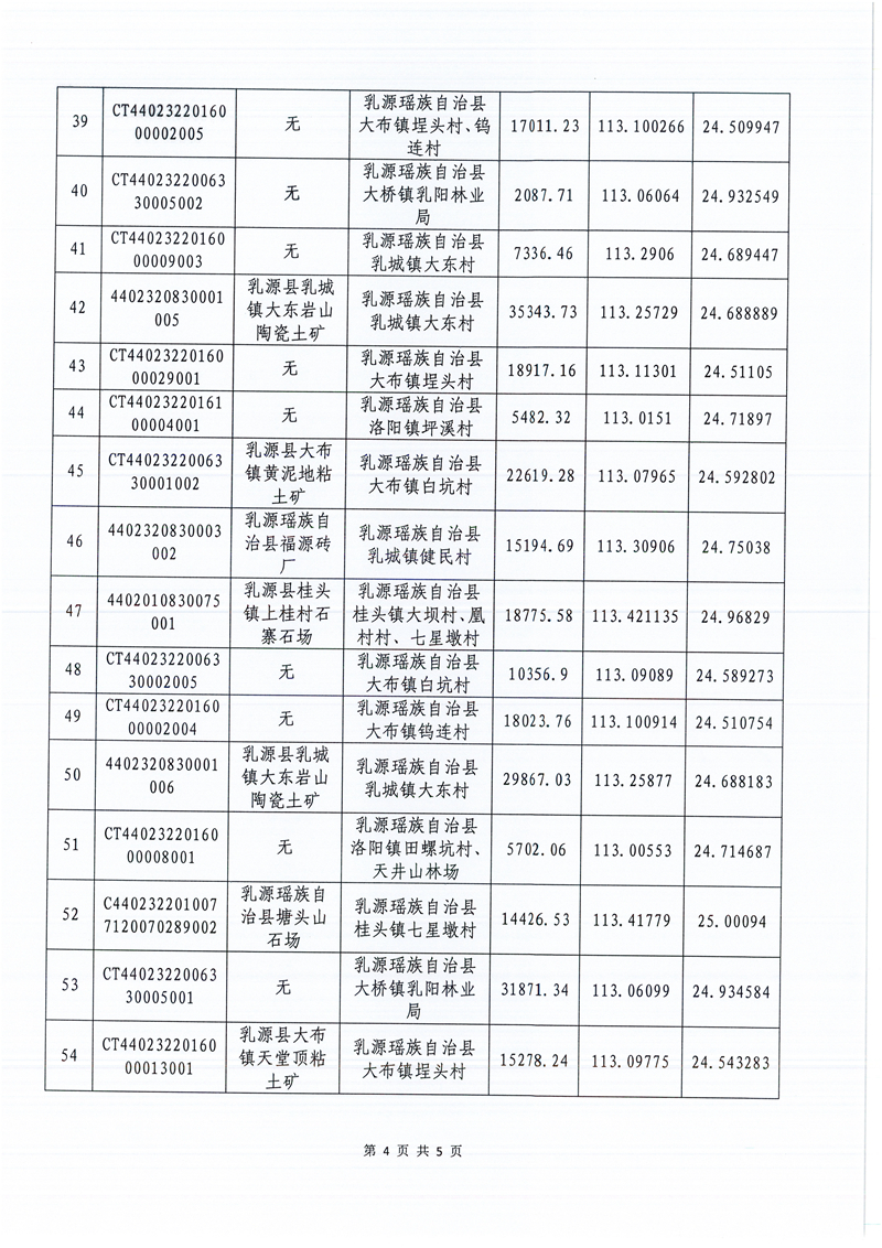 022415503885_02022.2.乳源瑤族自治縣自然資源局關(guān)于我縣第一批歷史遺留礦山核查結(jié)果認(rèn)定的公示_4.jpeg