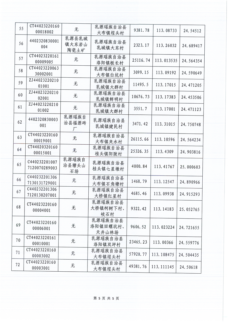 022415503885_02022.2.乳源瑤族自治縣自然資源局關(guān)于我縣第一批歷史遺留礦山核查結(jié)果認(rèn)定的公示_5.jpeg