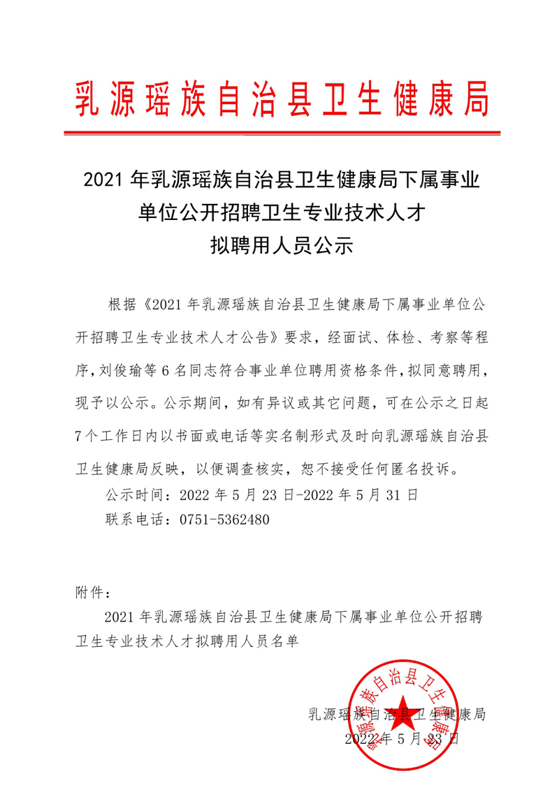 2021年縣衛(wèi)生健康局下屬事業(yè)單位公開招聘衛(wèi)生專業(yè)技術(shù)人才擬聘用人員公示0000.jpg