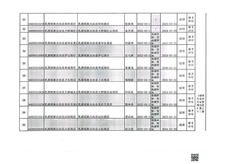 2022年3月份煙草專賣零售許可證辦理情況公示掃描件0003.jpg
