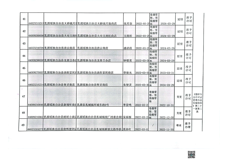 2022年3月份煙草專賣零售許可證辦理情況公示掃描件0005.jpg