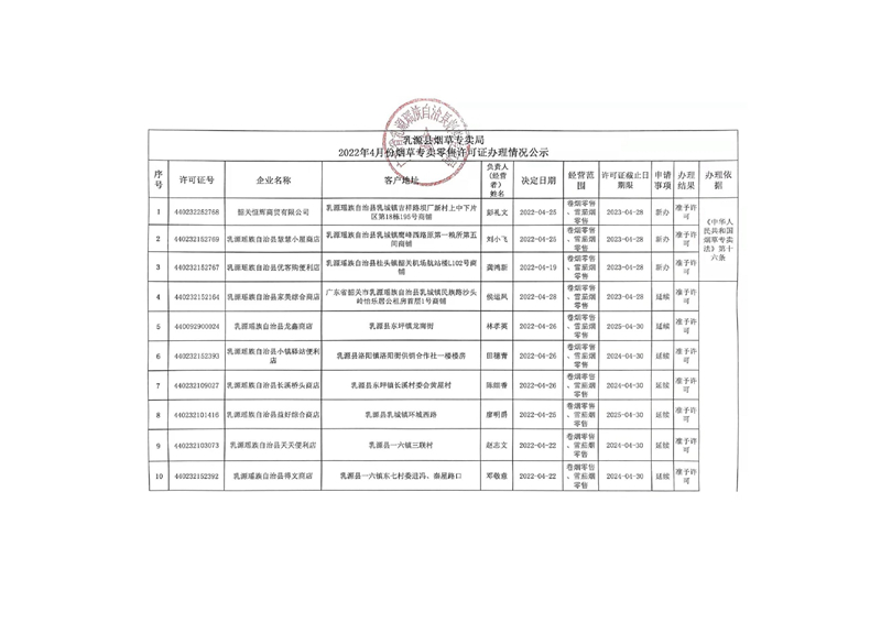 乳源縣煙草專賣局2022年4月份煙草專賣零售許可證辦理情況公示0000.jpg