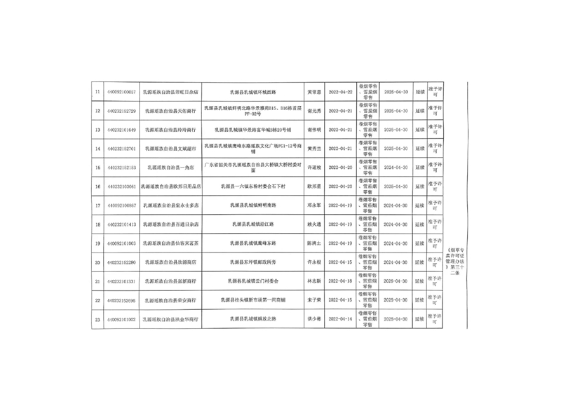 乳源縣煙草專賣局2022年4月份煙草專賣零售許可證辦理情況公示0001.jpg