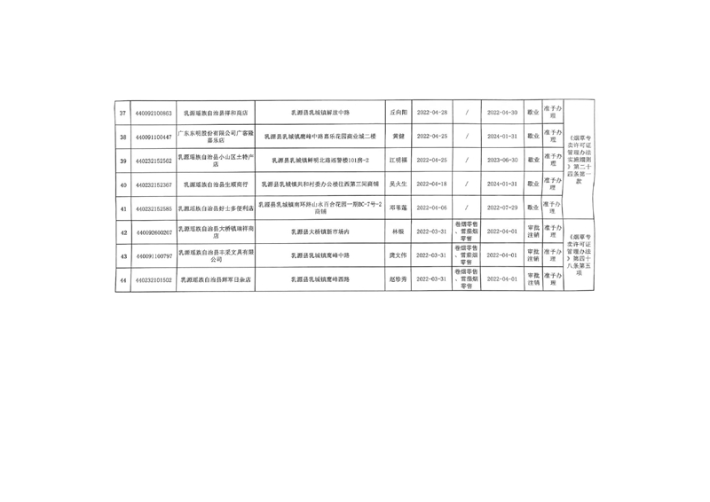 乳源縣煙草專賣局2022年4月份煙草專賣零售許可證辦理情況公示0003.jpg