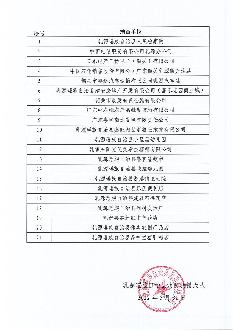 乳源瑤族自治縣消防救援大隊關(guān)于2022年6月份“雙隨機、一公開”消防監(jiān)督抽查計劃的公告 (2).jpg