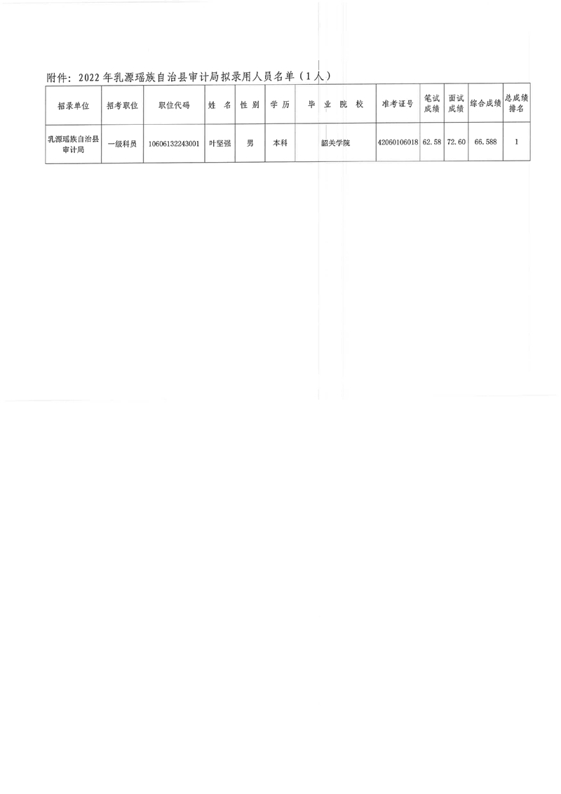 縣審計(jì)局公示0002.jpg