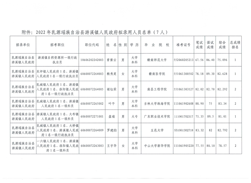 公示文件2(1).jpg