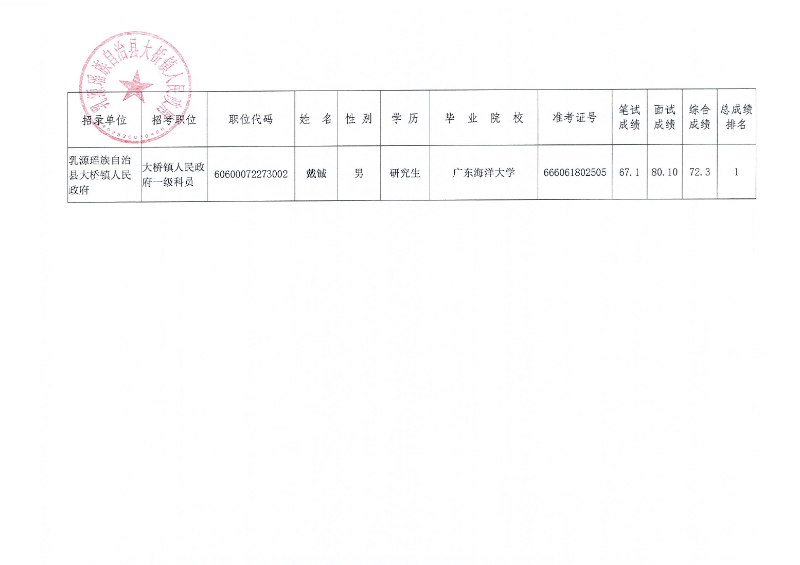 （大橋鎮(zhèn)第一批）公示0003.jpg