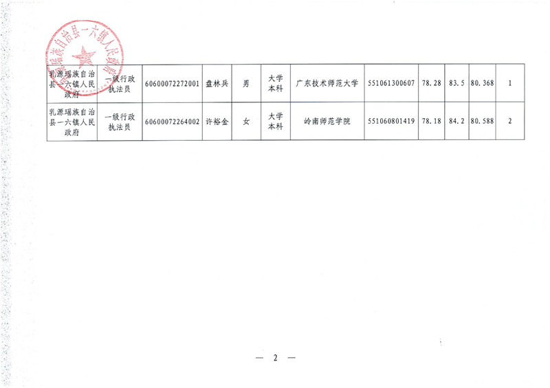 2022年乳源瑤族自治縣一六鎮(zhèn)人民政府?dāng)M錄用人員公示0002.jpg