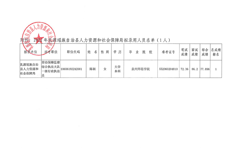 人社局公示（二）0001.jpg