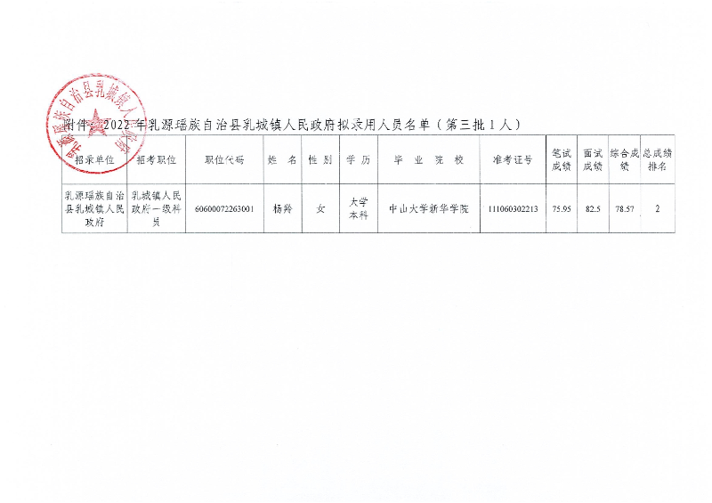 2022年乳源瑤族自治縣乳城鎮(zhèn)人民政府?dāng)M錄用人員公示（第三批）0001.jpg