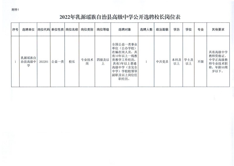 2022年乳源瑤族自治縣高級中學公開選聘校長公告 (10).jpg