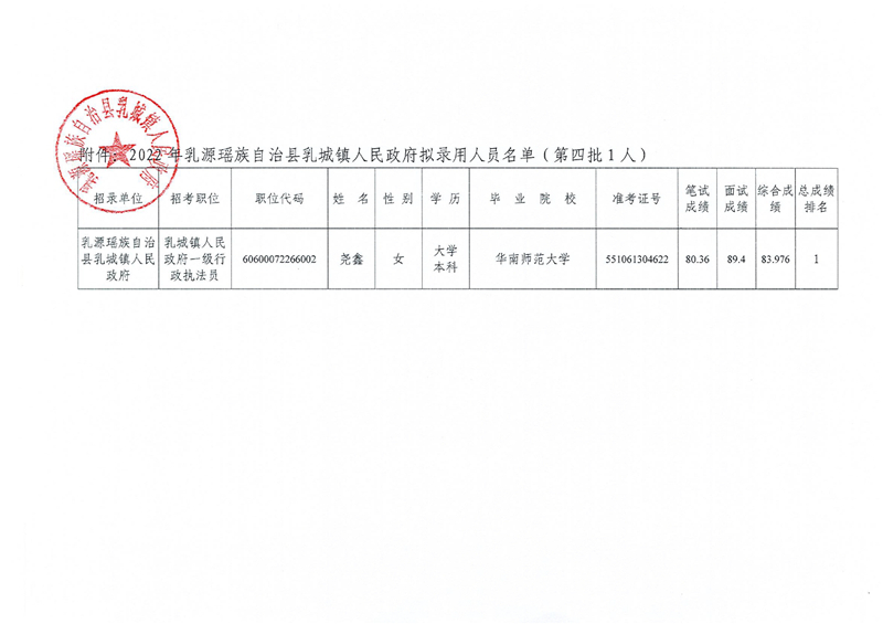 2022年乳源瑤族自治縣乳城鎮(zhèn)人民政府?dāng)M錄用人員公示（第四批）0001.jpg