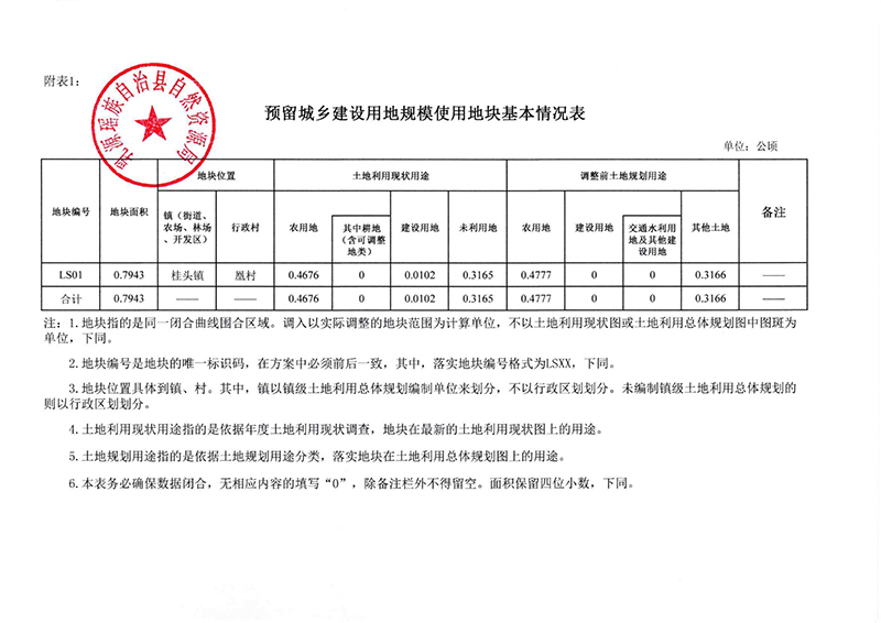 《韶關(guān)市乳源瑤族自治縣土地利用總體規(guī)劃（2010-2020年）預留規(guī)模落實方案（新農(nóng)村建設(shè)項目）》公告0002.jpg