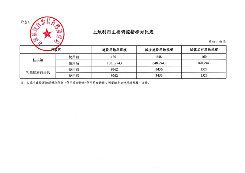 《韶關(guān)市乳源瑤族自治縣土地利用總體規(guī)劃（2010-2020年）預留規(guī)模落實方案（新農(nóng)村建設(shè)項目）》公告0003.jpg