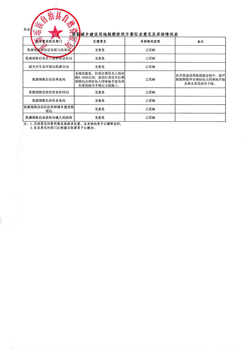 《韶關(guān)市乳源瑤族自治縣土地利用總體規(guī)劃（2010-2020年）預留規(guī)模落實方案（新農(nóng)村建設(shè)項目）》公告0004.jpg