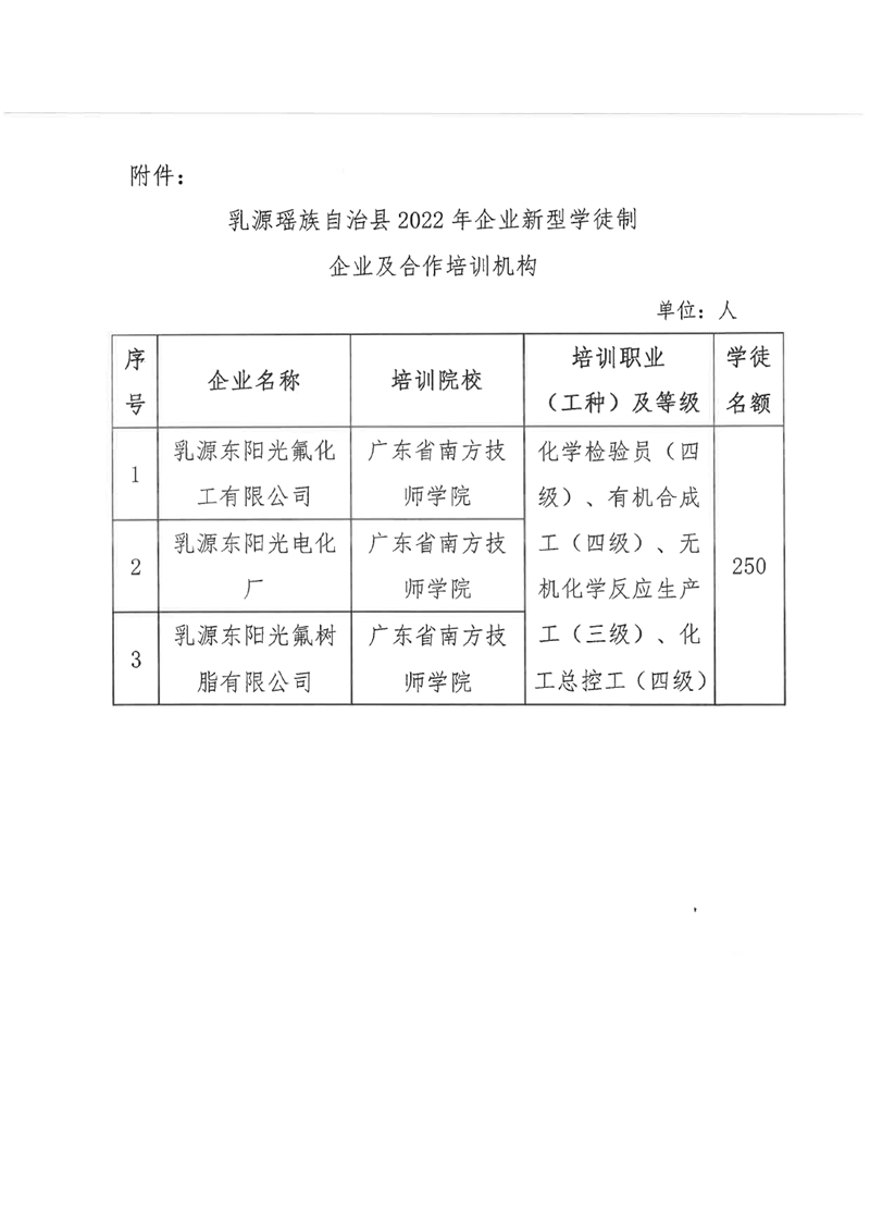 2022年企業(yè)新型學(xué)徒制企業(yè)及合作培訓(xùn)機構(gòu)名單公示0001.jpg