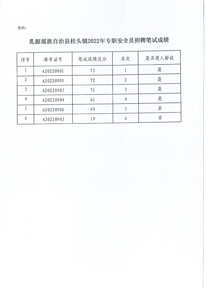 桂頭鎮(zhèn)安全員成績公示0001.jpg