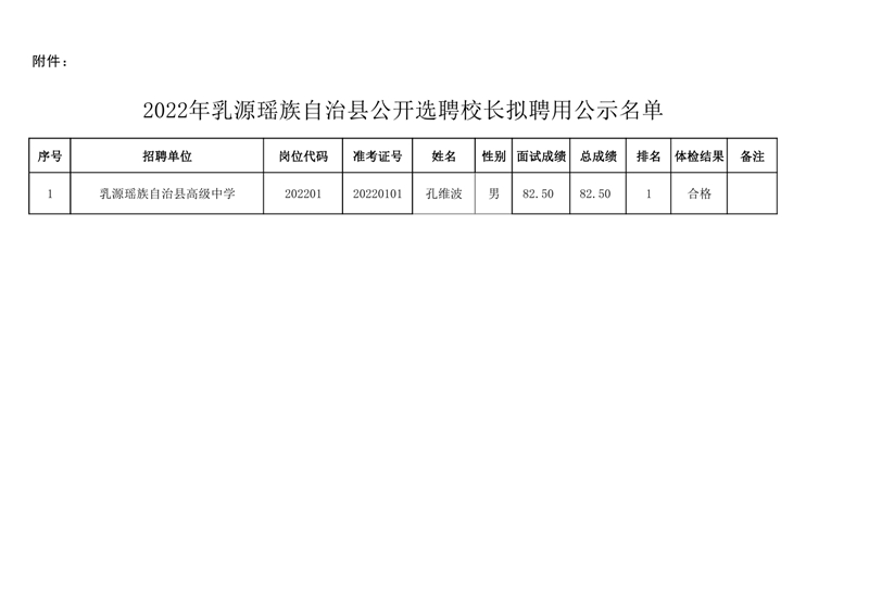 附件：2022年乳源瑤族自治縣高級(jí)中學(xué)公開(kāi)選聘校長(zhǎng)擬聘用公示名單0000.jpg