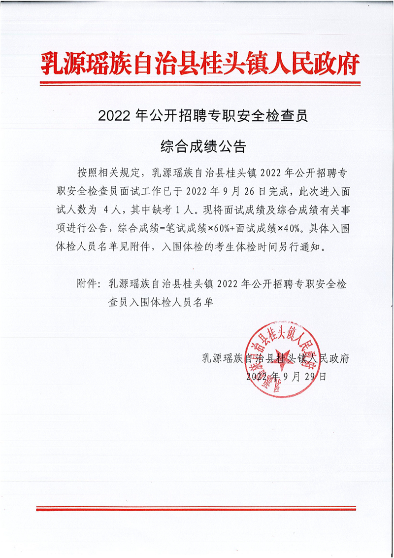 2022年公開招聘專職安全檢查員綜合成績公告0000.jpg