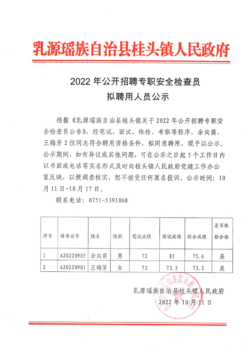 2022年公開招聘專職安全檢查員擬聘用人員公示0000.jpg