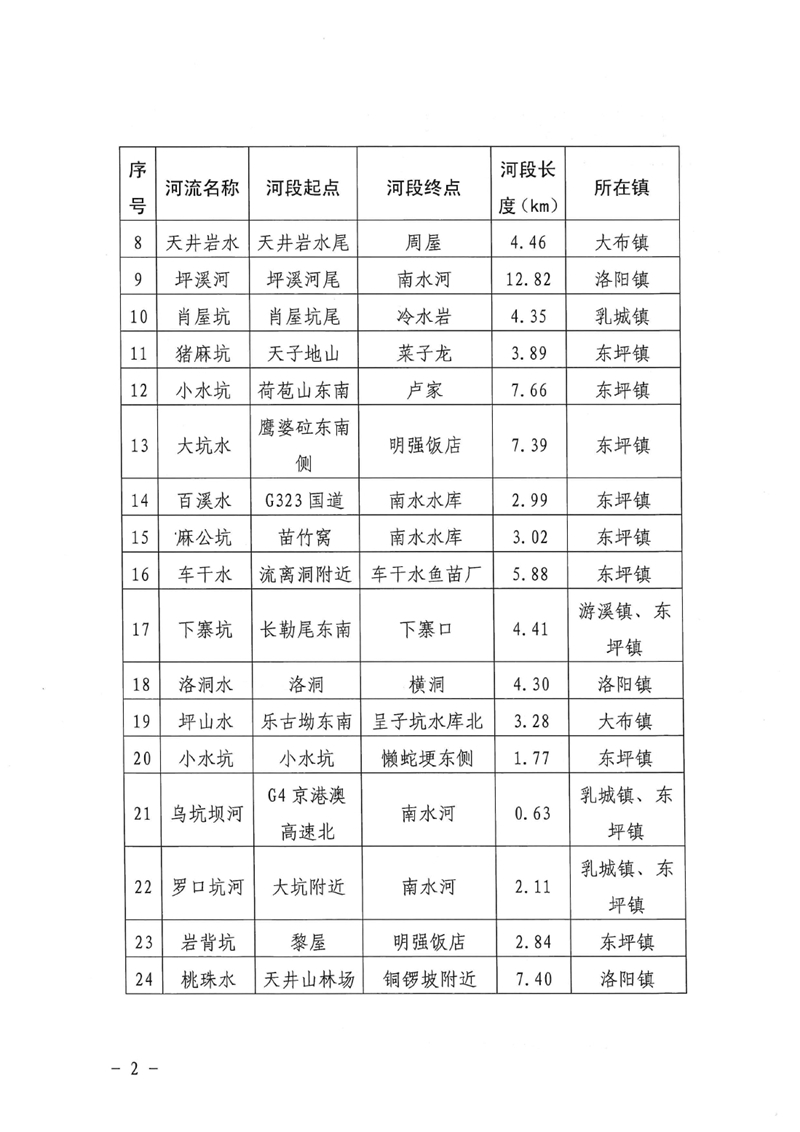 關(guān)于劃定乳源瑤族自治縣2021年度流域面積50平方公里以下河道管理范圍的公示0001.jpg