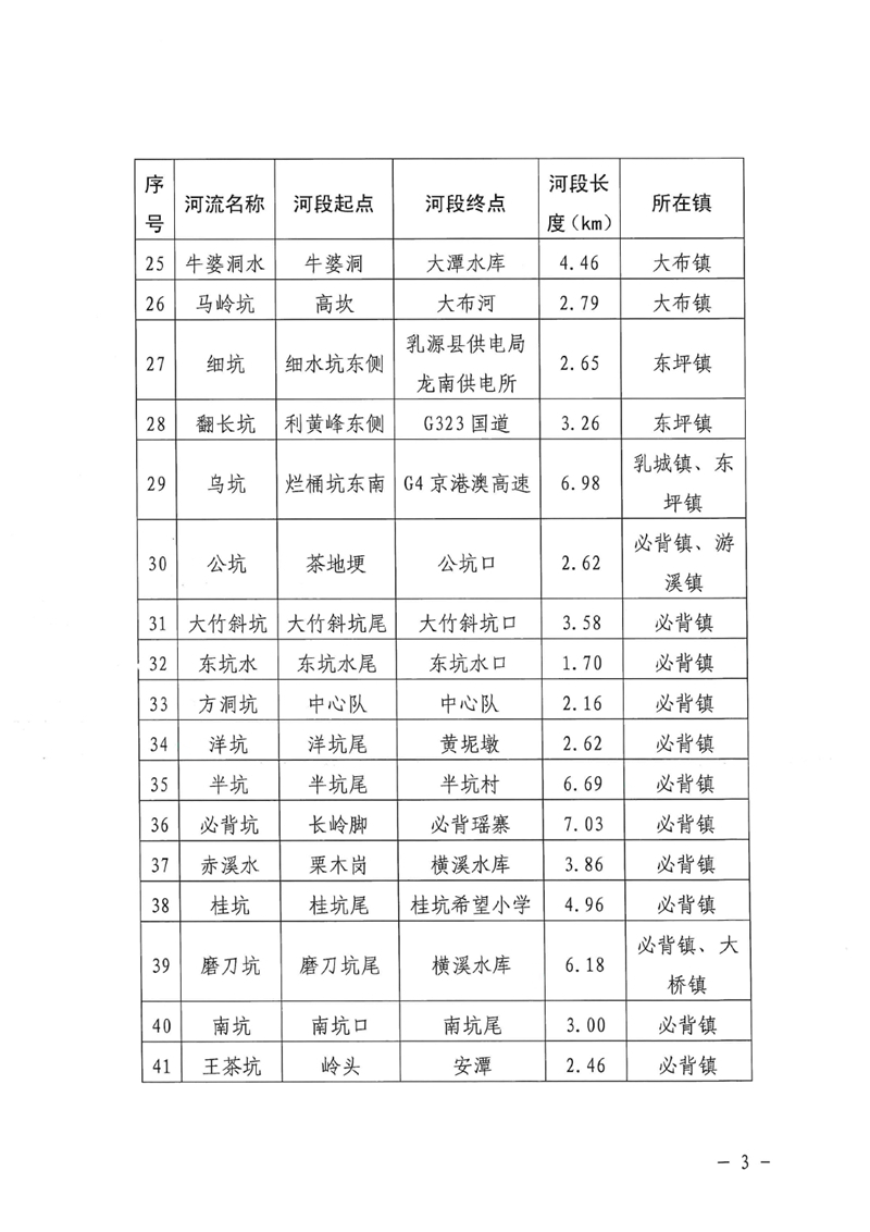 關(guān)于劃定乳源瑤族自治縣2021年度流域面積50平方公里以下河道管理范圍的公示0002.jpg