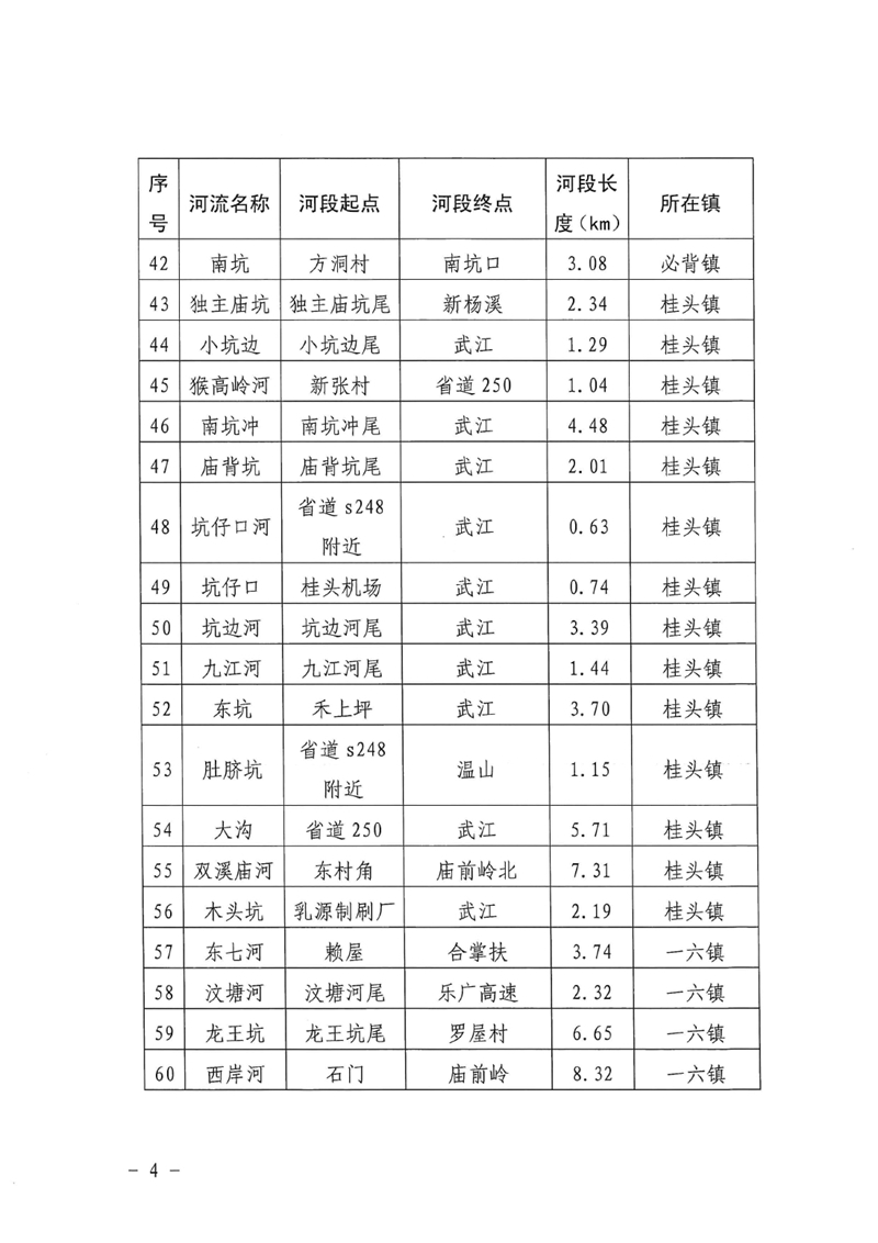 關(guān)于劃定乳源瑤族自治縣2021年度流域面積50平方公里以下河道管理范圍的公示0003.jpg