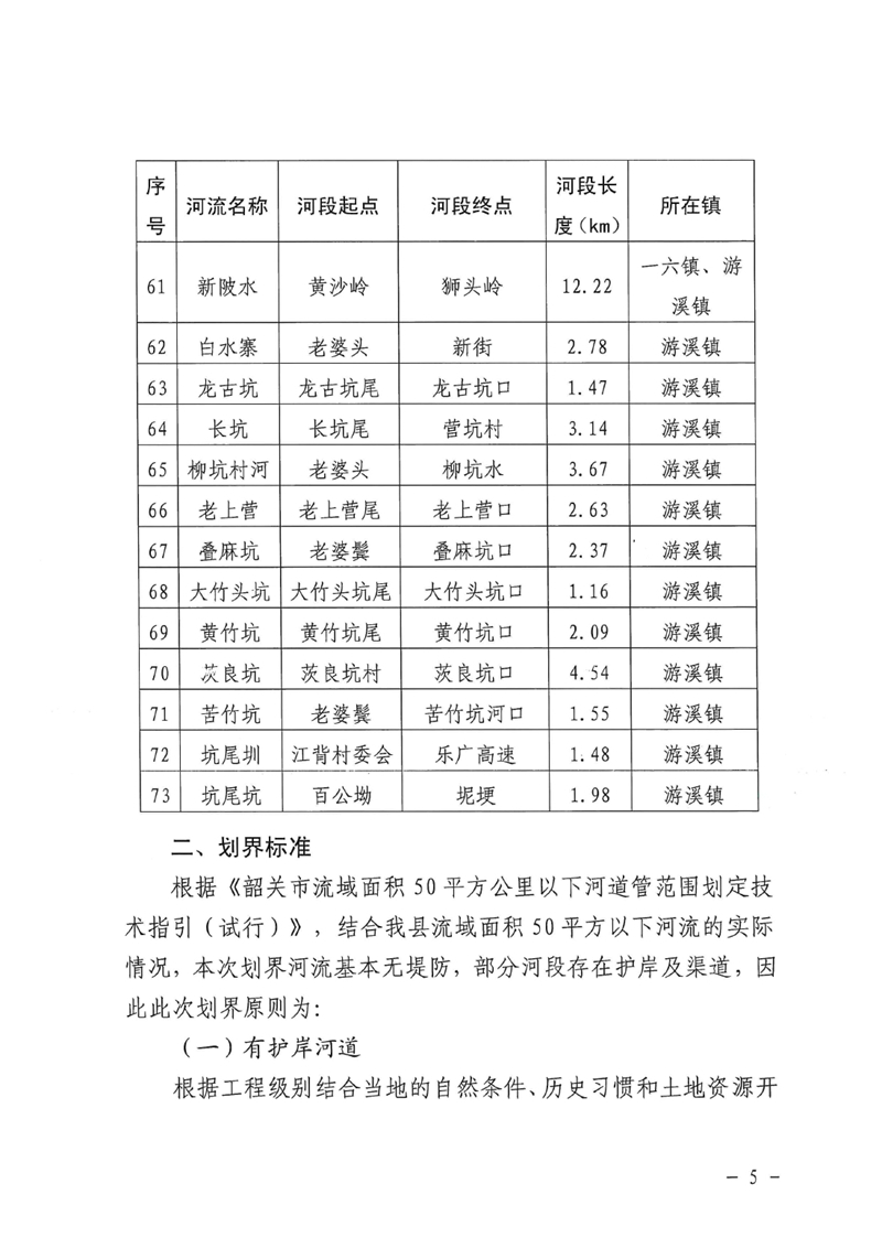 關(guān)于劃定乳源瑤族自治縣2021年度流域面積50平方公里以下河道管理范圍的公示0004.jpg