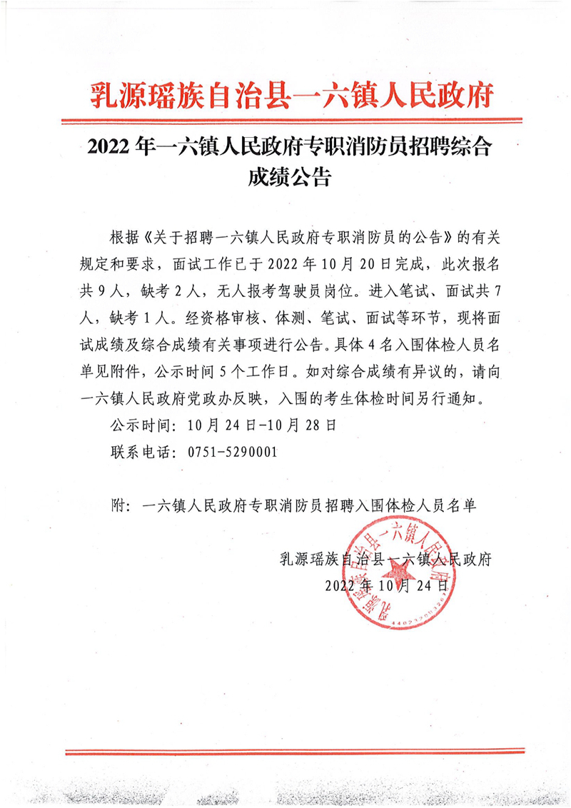 2022年一六鎮(zhèn)人民政府專職消防員招聘綜合成績公告（10.23）0000.jpg