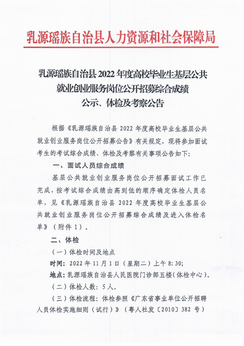 乳源瑤族自治縣2022年度高校畢業(yè)生基層公共就業(yè)創(chuàng)業(yè)服務崗位公開招募綜合成績公示、體檢及考察公告0000.jpg