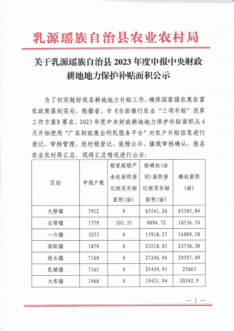 關(guān)于乳源瑤族自治縣2023年度申報(bào)中央財(cái)政耕地地力保護(hù)補(bǔ)貼面積公示0000.jpg