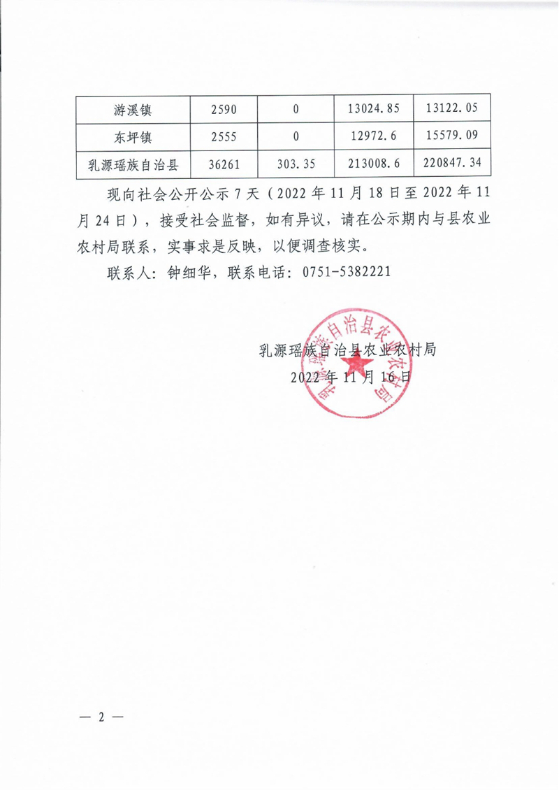 關(guān)于乳源瑤族自治縣2023年度申報(bào)中央財(cái)政耕地地力保護(hù)補(bǔ)貼面積公示0001.jpg