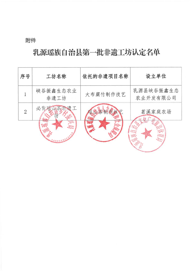 關(guān)于乳源瑤族自治縣第一批非遺工坊認(rèn)定名單的公示0002.jpg